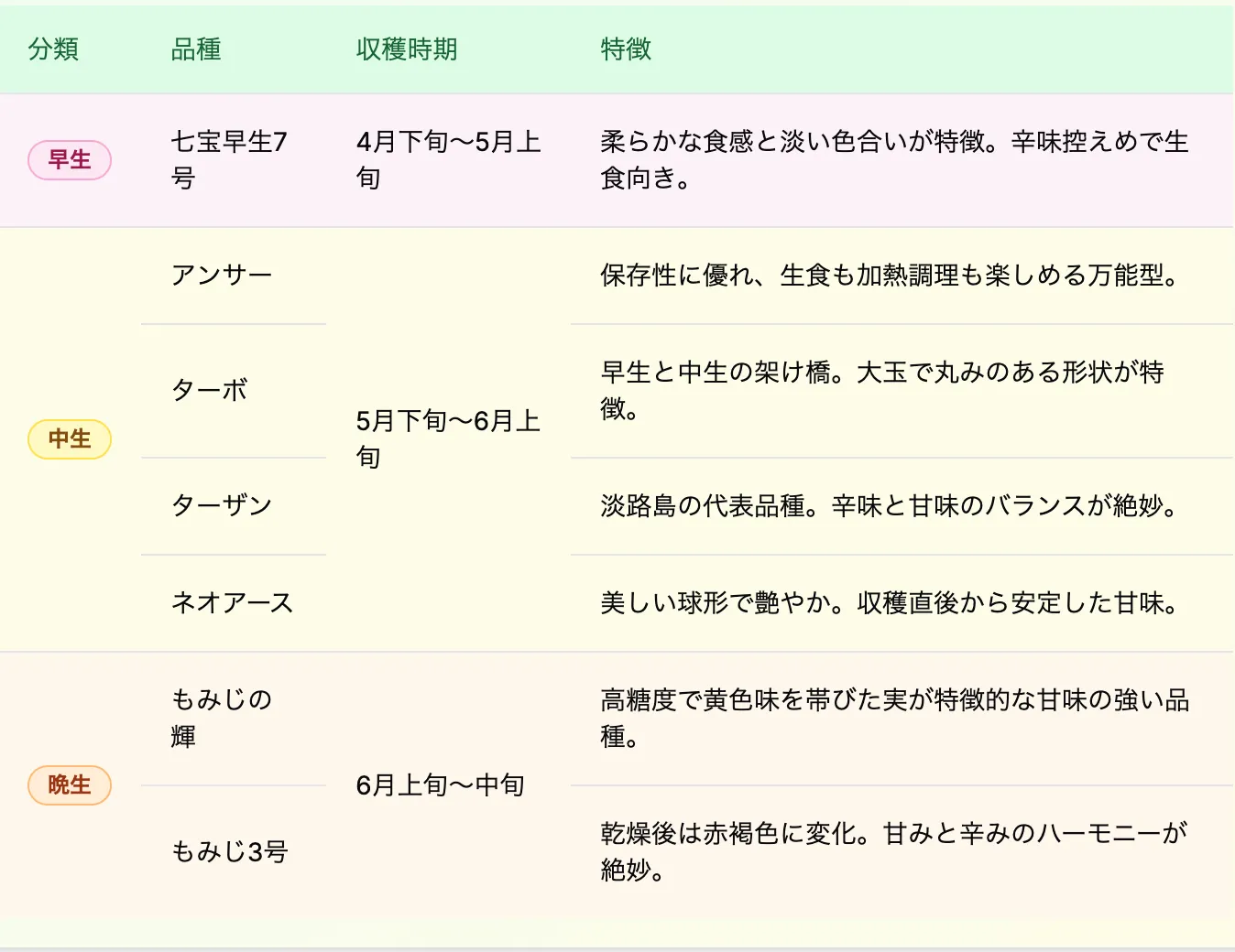 淡路島-玉ねぎ-直売所-早生-中生-晩生